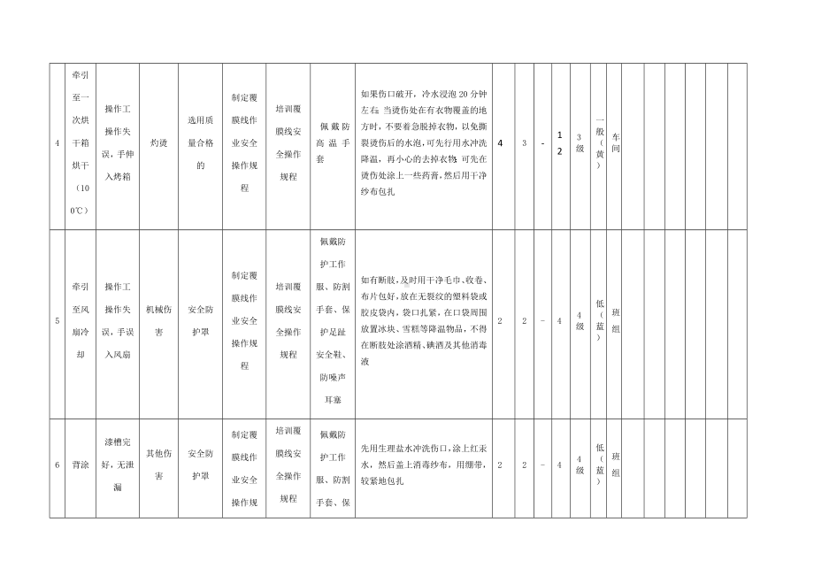 覆膜线作业危害分析及评价.docx_第3页