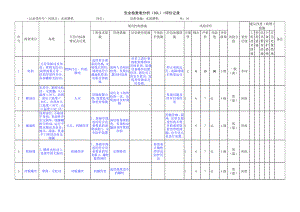 水泥磨机安全检查表分析（SCL）+评价记录.docx