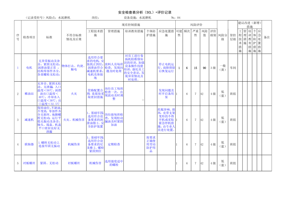 水泥磨机安全检查表分析（SCL）+评价记录.docx_第1页