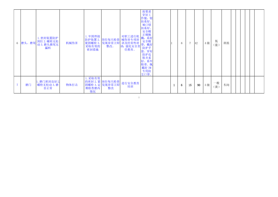 水泥磨机安全检查表分析（SCL）+评价记录.docx_第2页