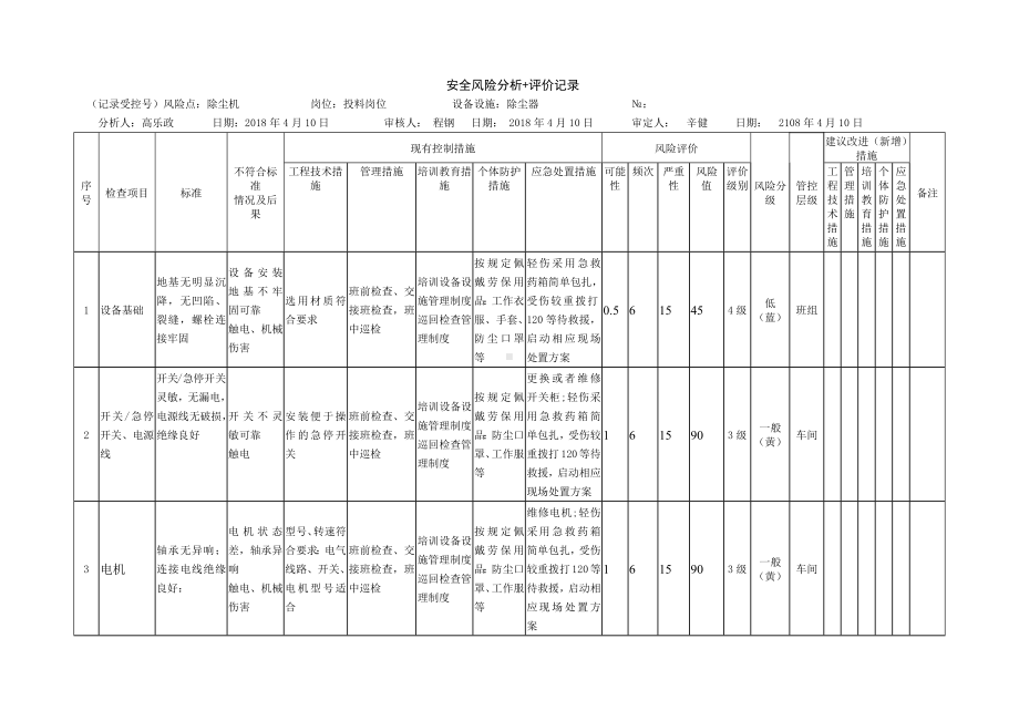 除尘器危害分析记录.docx_第1页