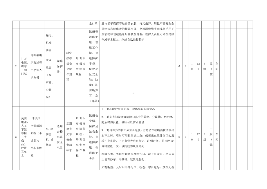 织布作业危害分析及评价.docx_第2页