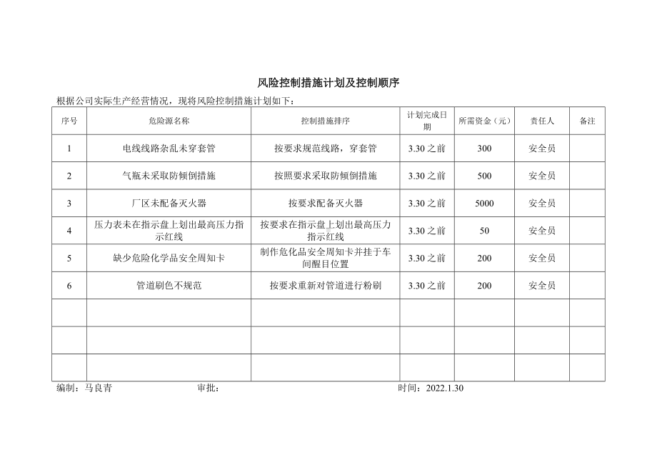 风险控制措施计划及控制顺序.doc_第1页