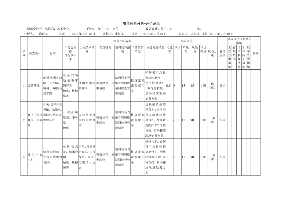 数控加工中心危害分析表.docx_第1页