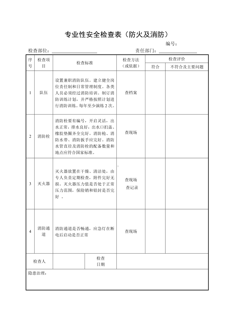 防火及消防专业性安全检查表.doc_第1页