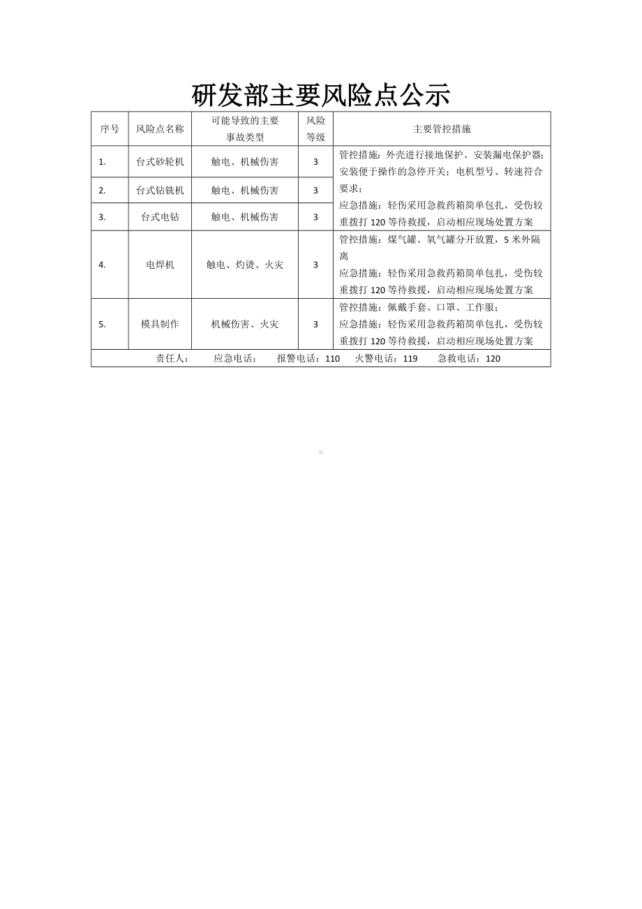 研发部主要风险点公示.doc_第1页