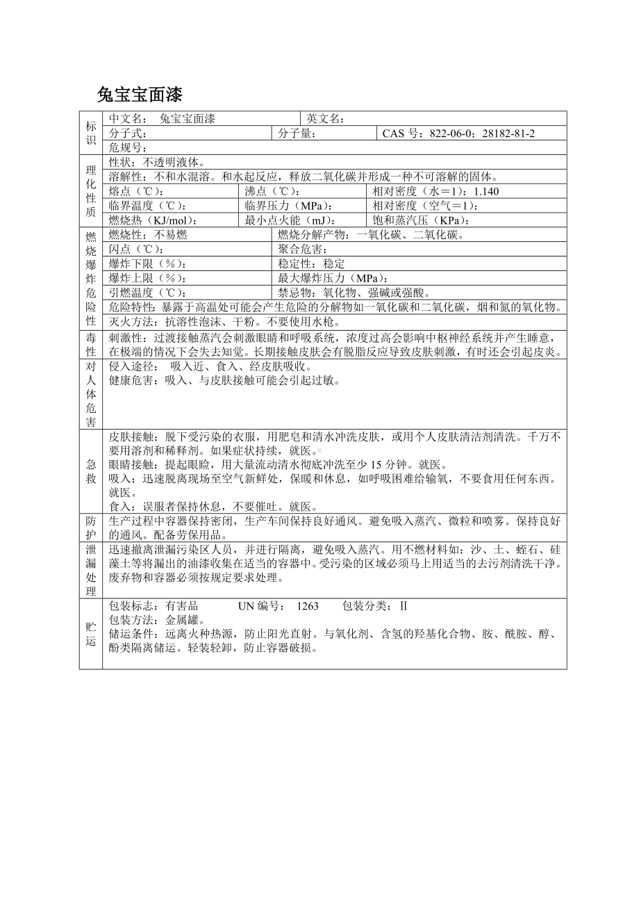 危险化学品安全技术说明书之兔宝宝面漆.docx_第1页