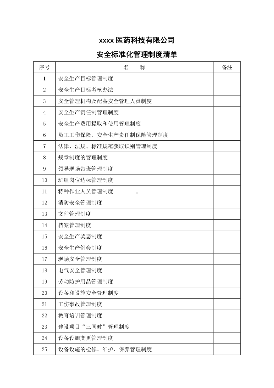 安全标准化管理制度清单.docx_第1页