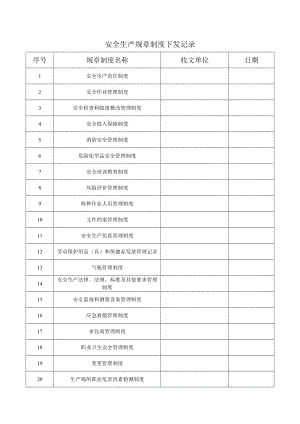 安全生产规章制度下发记录.docx