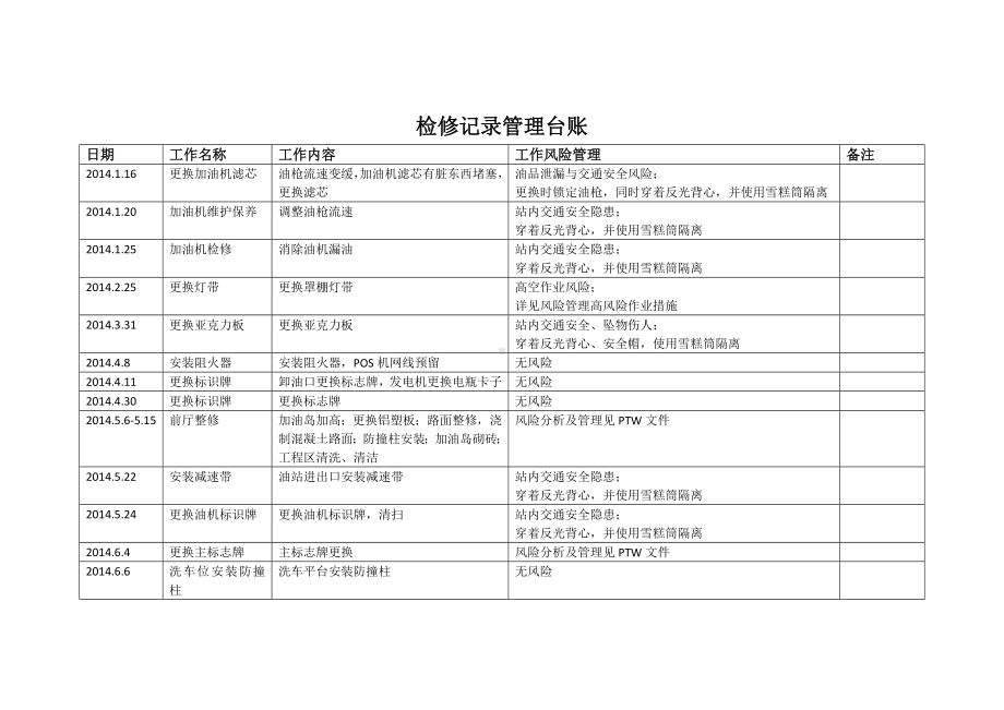 （参考资料）检修记录台账.docx_第1页