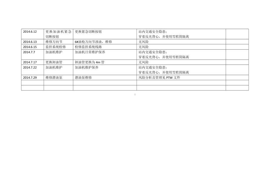 （参考资料）检修记录台账.docx_第2页