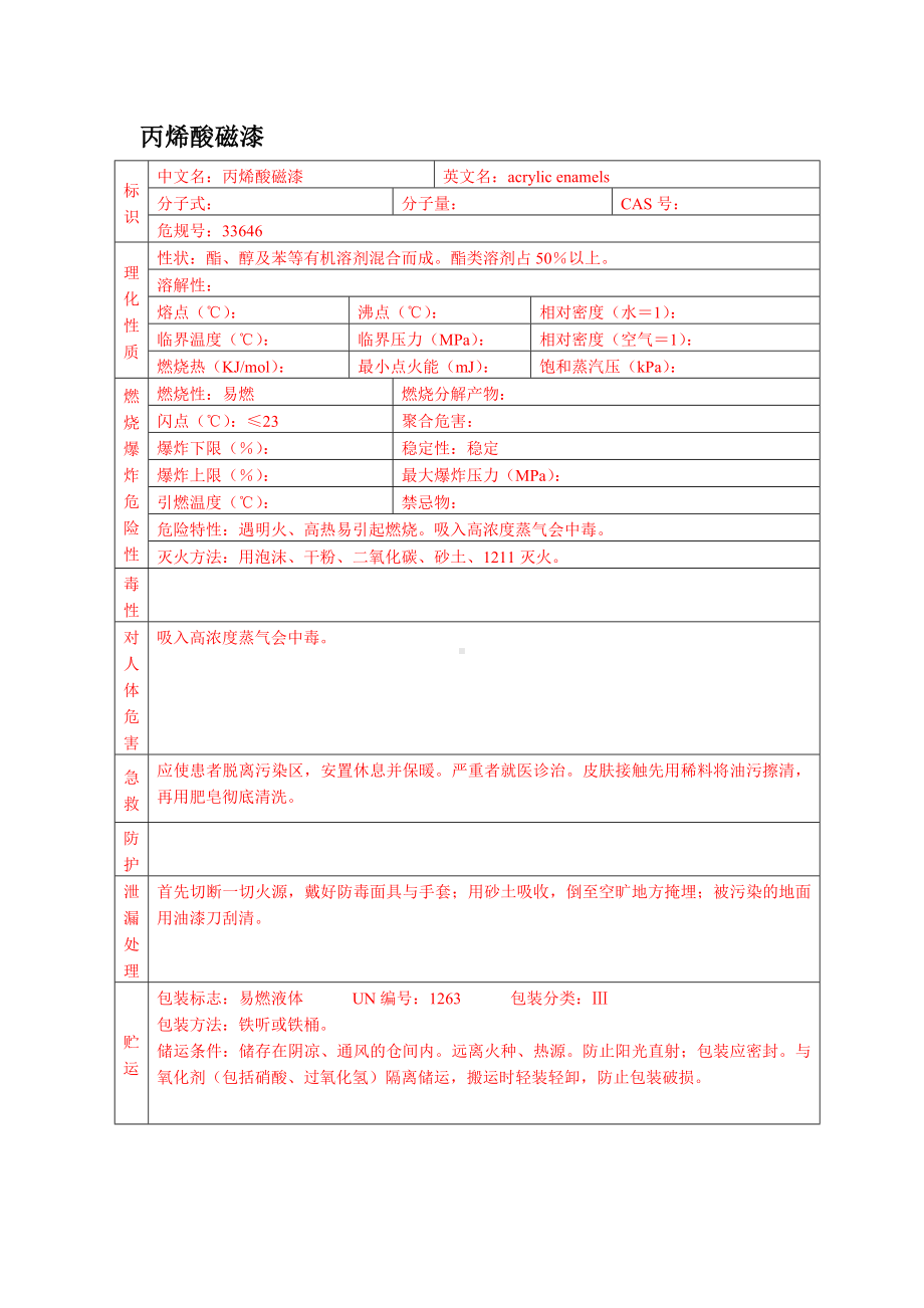 危险化学品MSDS之丙烯酸磁漆.docx_第1页