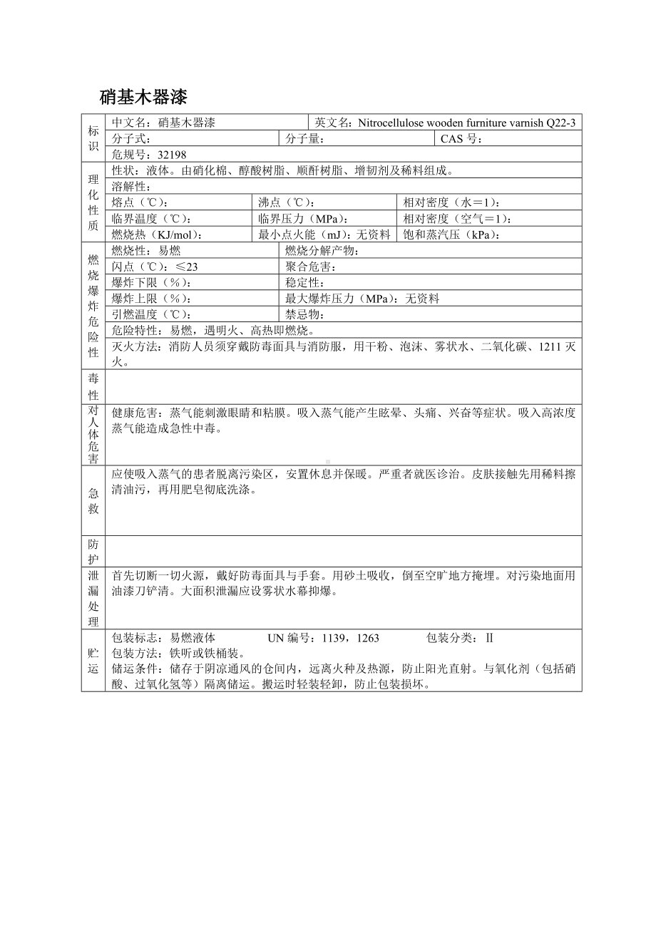 危险化学品安全技术说明书之硝基木器漆.docx_第1页