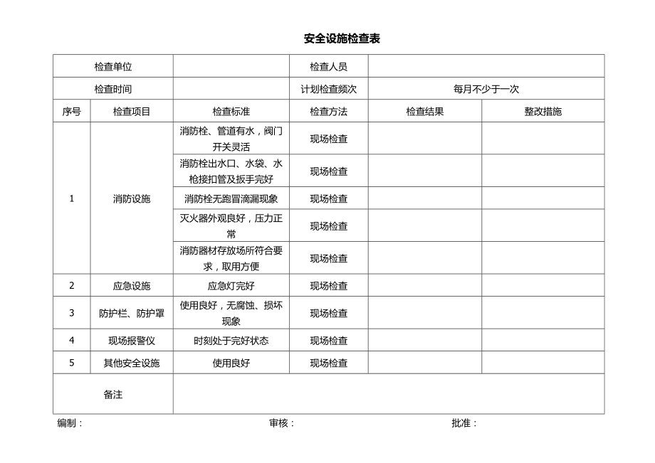 安全防护措施检查表.docx_第1页