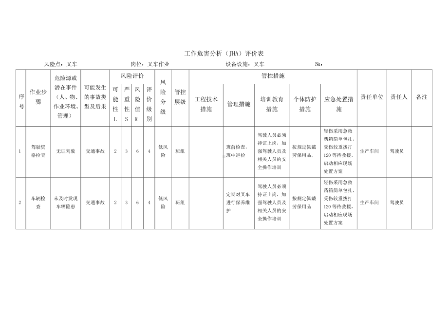 叉车作业工作危害分析（JHA）评价表.docx_第1页