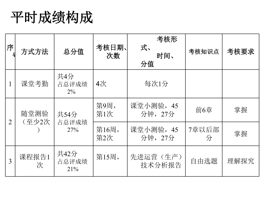 大学课件：1运营管理概论.ppt_第3页