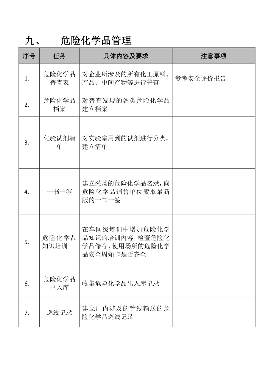 危险化学品管理表格.docx_第1页