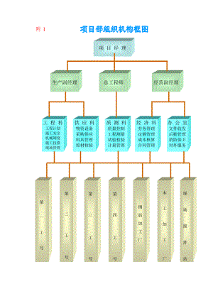 附1：组织机构.doc