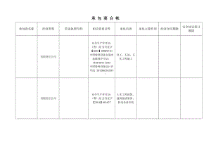 承包商管理档案填写样板（工程）.doc