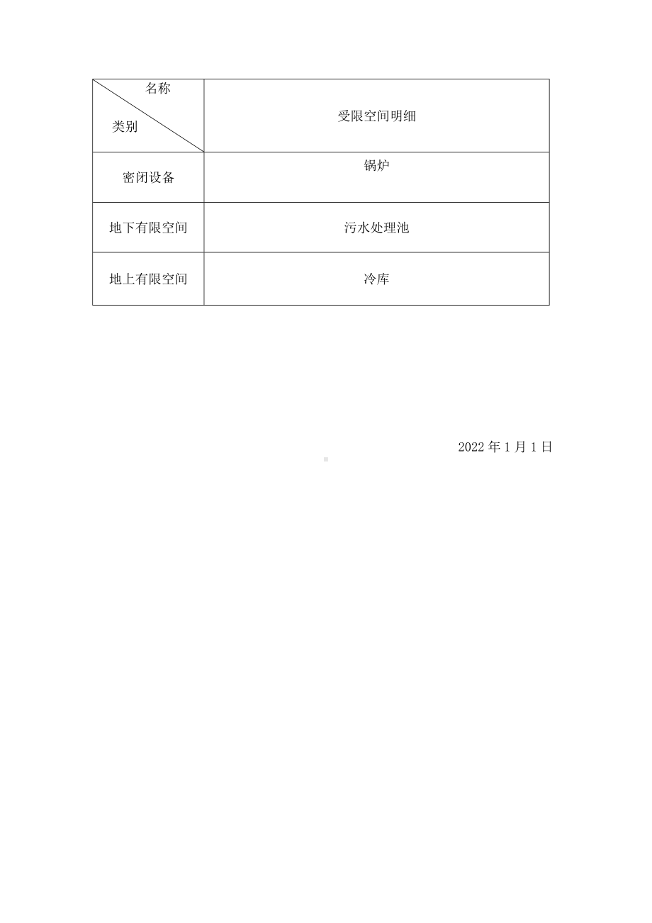 受限空间辨识过程记录.docx_第2页