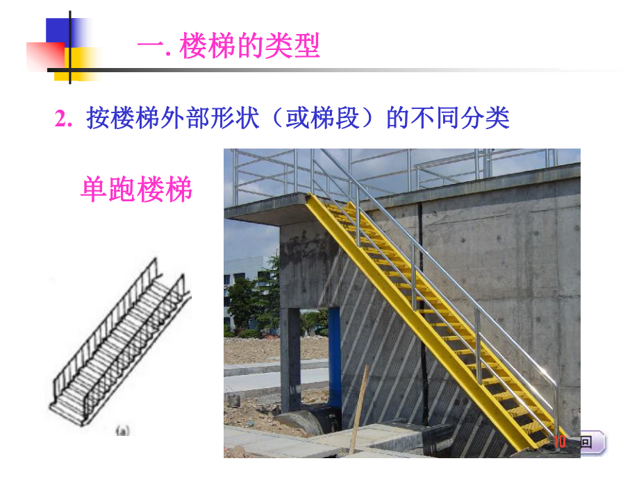 大学课件：楼梯的类型及组成.ppt_第3页