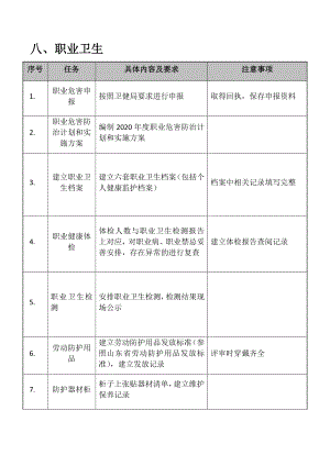 安全标准化职业卫生需要的内容.docx