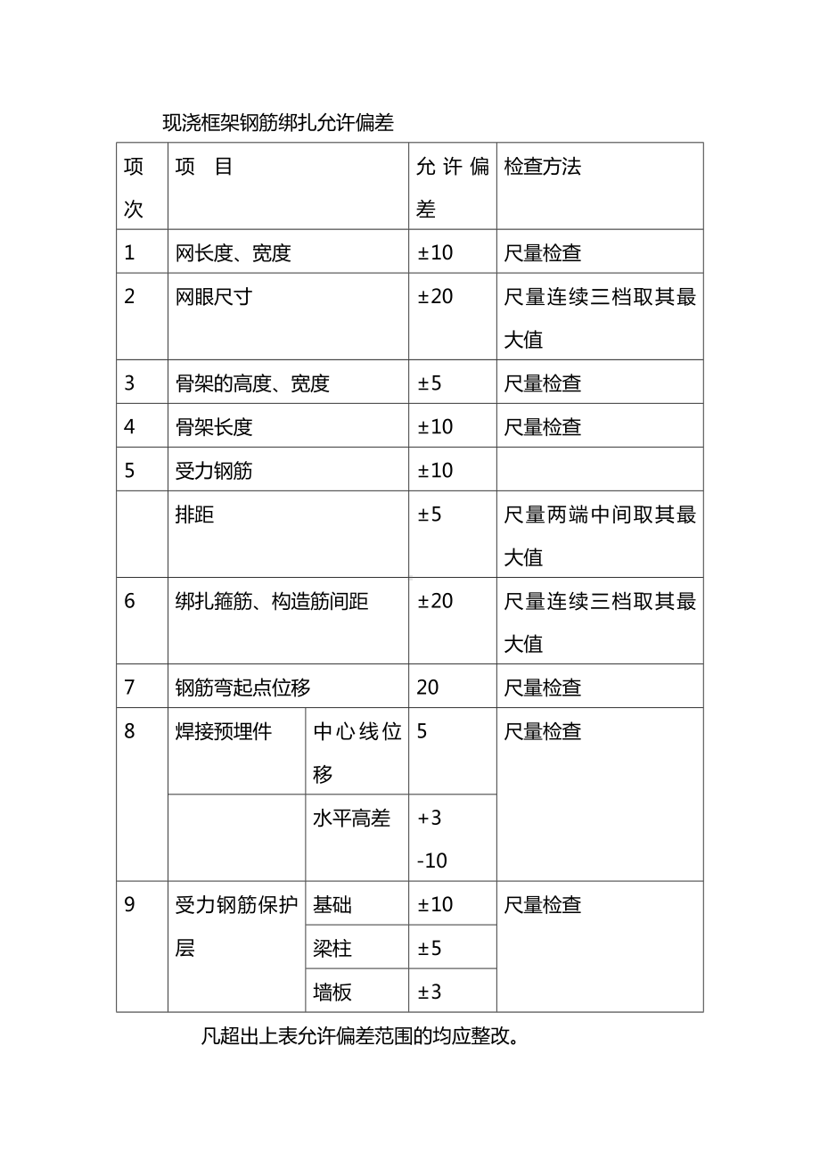 钢筋施工质量控制措施.docx_第2页