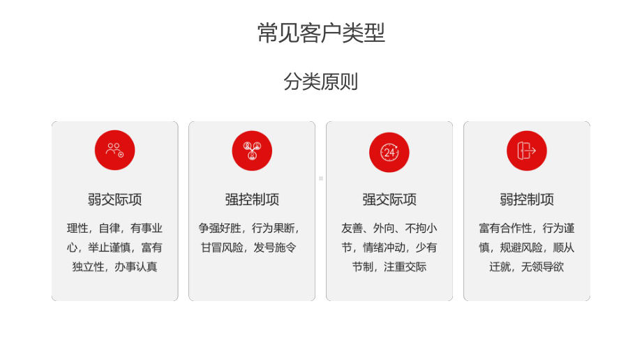 红色销售技巧客户的类型分析实用课件.pptx_第3页