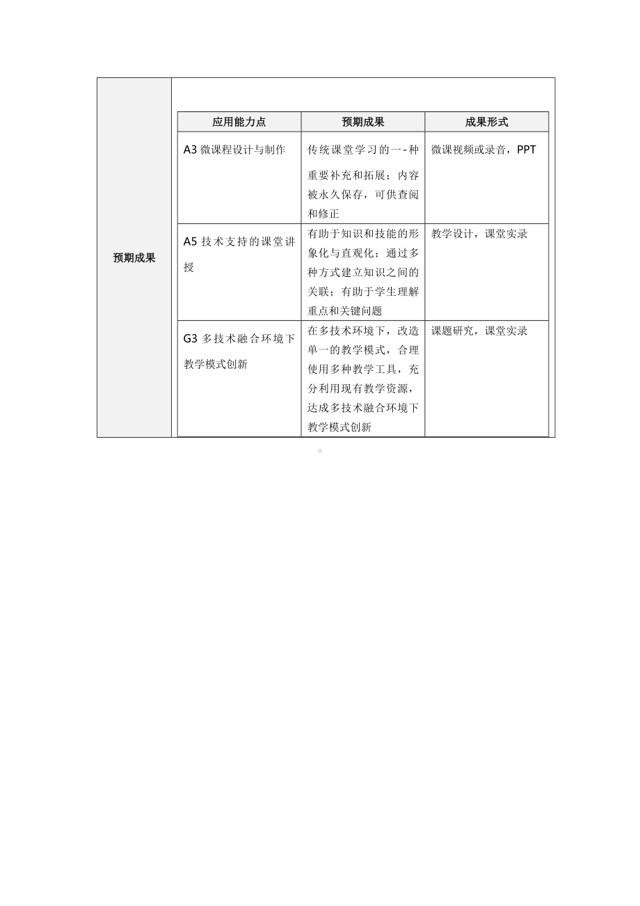 教师信息技术应用能力提升计划.docx_第3页