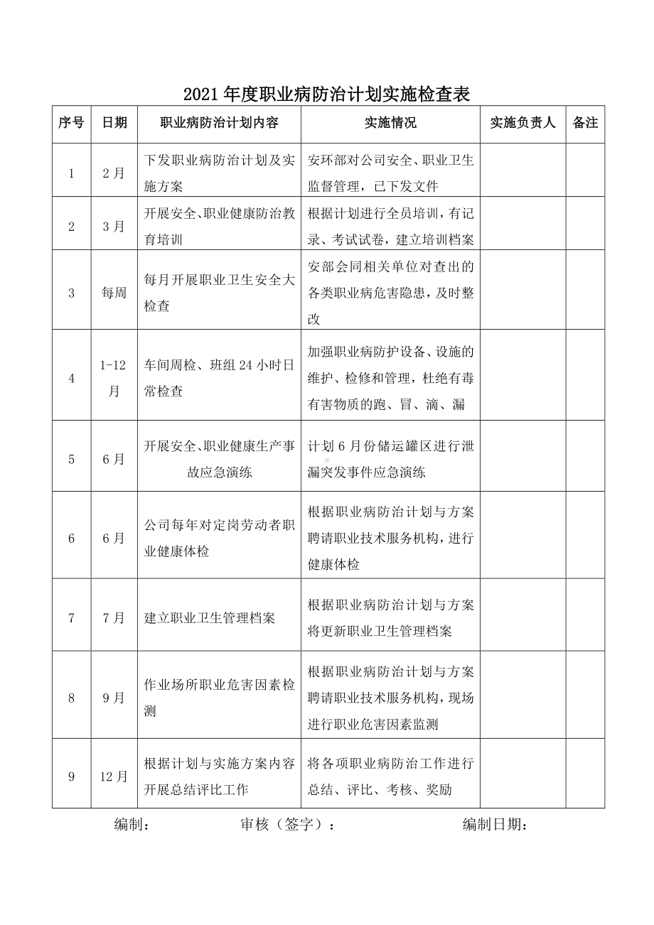 职业病防治计划实施检查表.docx_第1页