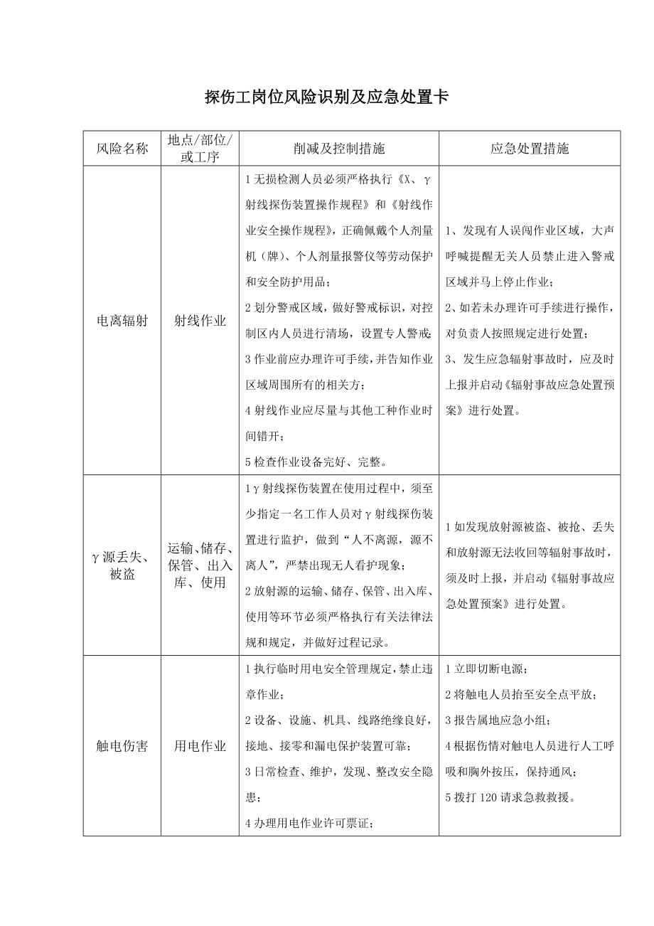 探伤工岗位风险识别及应急处置卡.docx_第1页