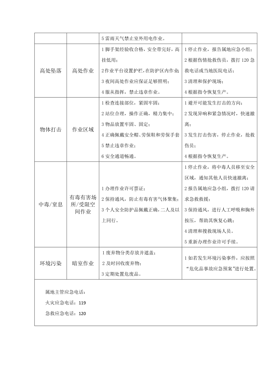 探伤工岗位风险识别及应急处置卡.docx_第2页