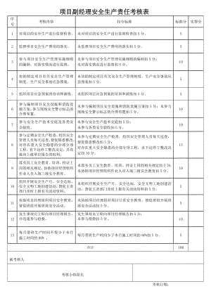 1项目副经理安全管理职责考核表.doc