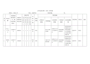 包装作业工作危害分析（JHA）评价表.docx