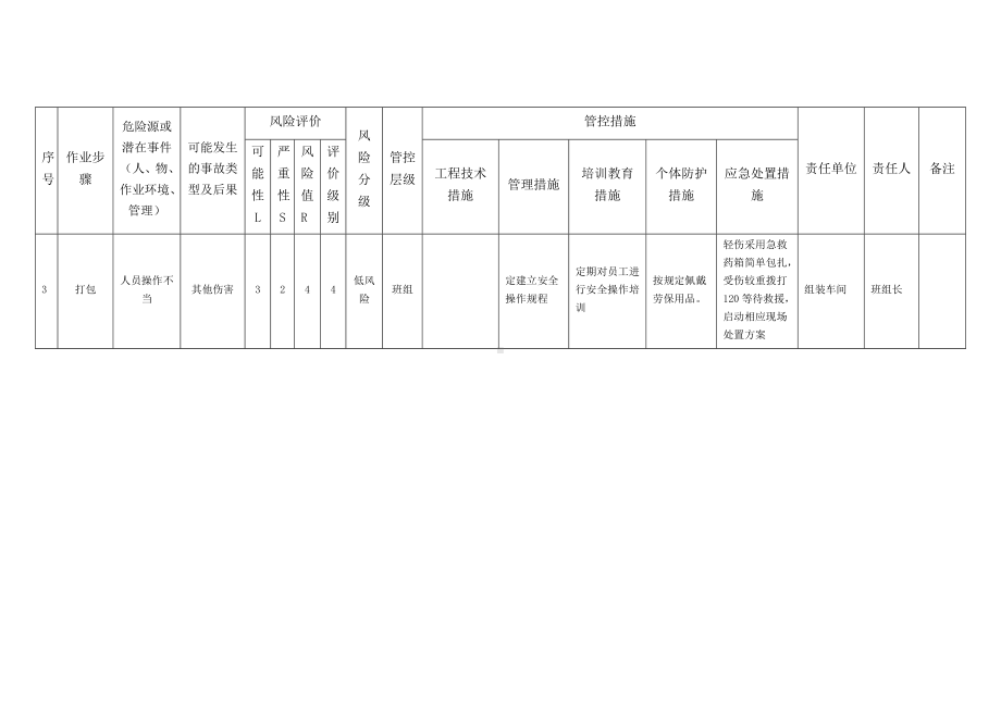 包装作业工作危害分析（JHA）评价表.docx_第2页