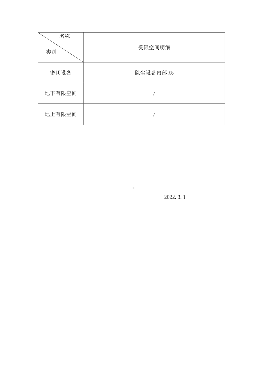 受限空间辨识报告.docx_第2页