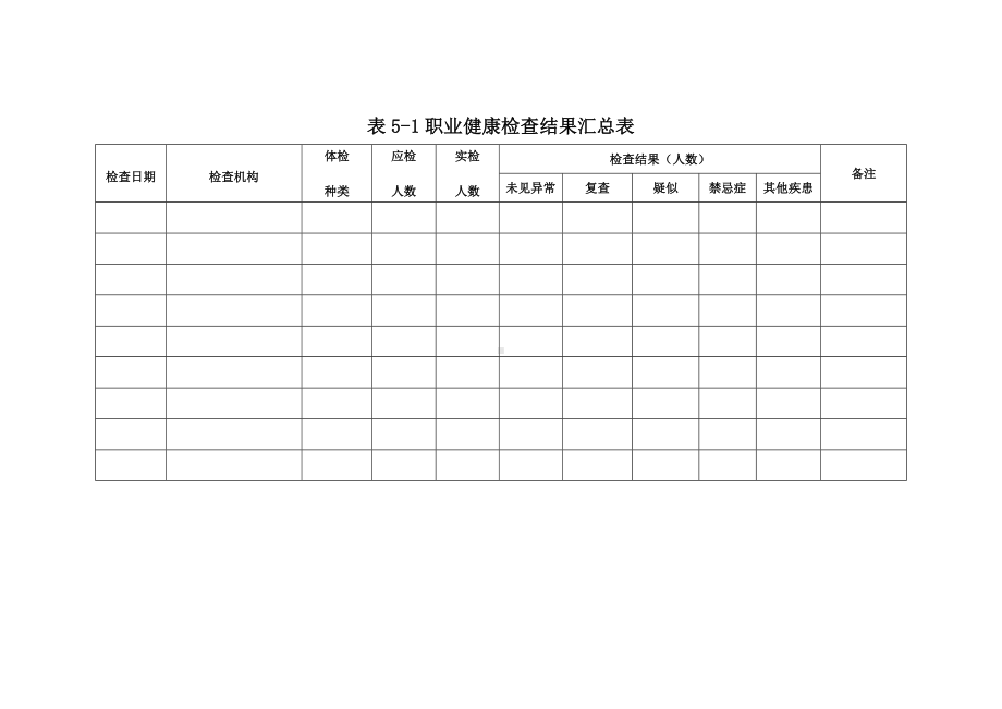 职业健康检查结果汇总表格.docx_第1页