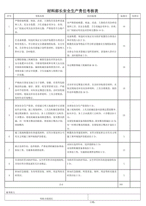 7项目后勤部长安全管理职责考核表.doc