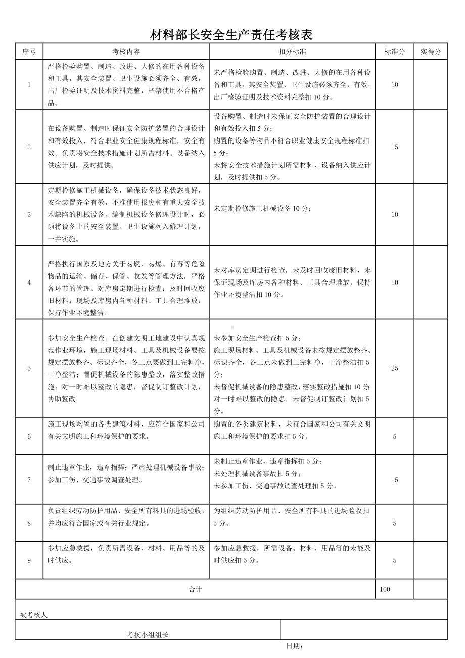 7项目后勤部长安全管理职责考核表.doc_第1页