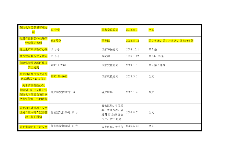 部分法律法规.docx_第1页