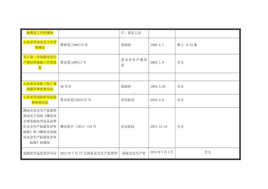 部分法律法规.docx_第2页