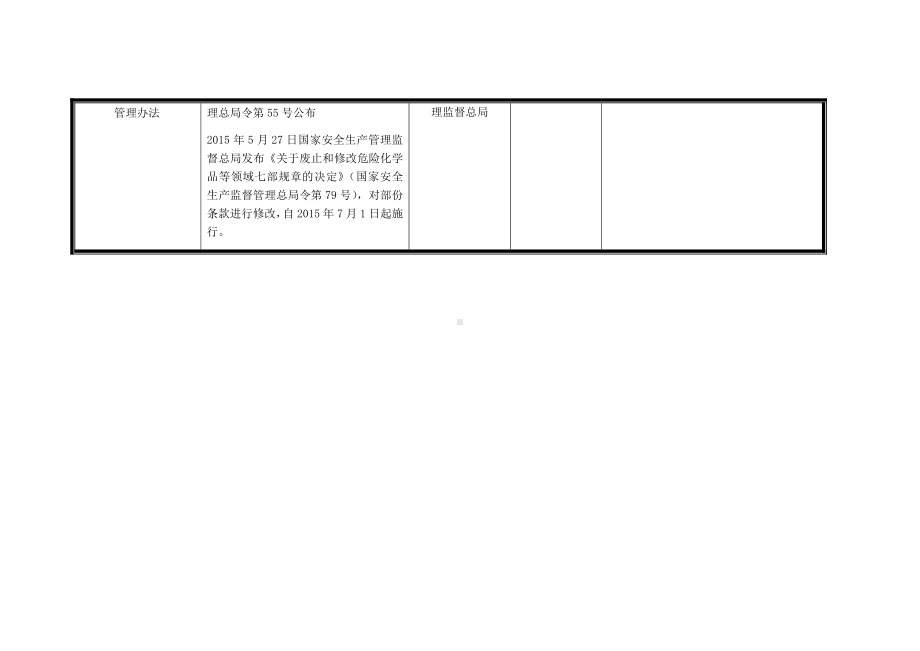 部分法律法规.docx_第3页