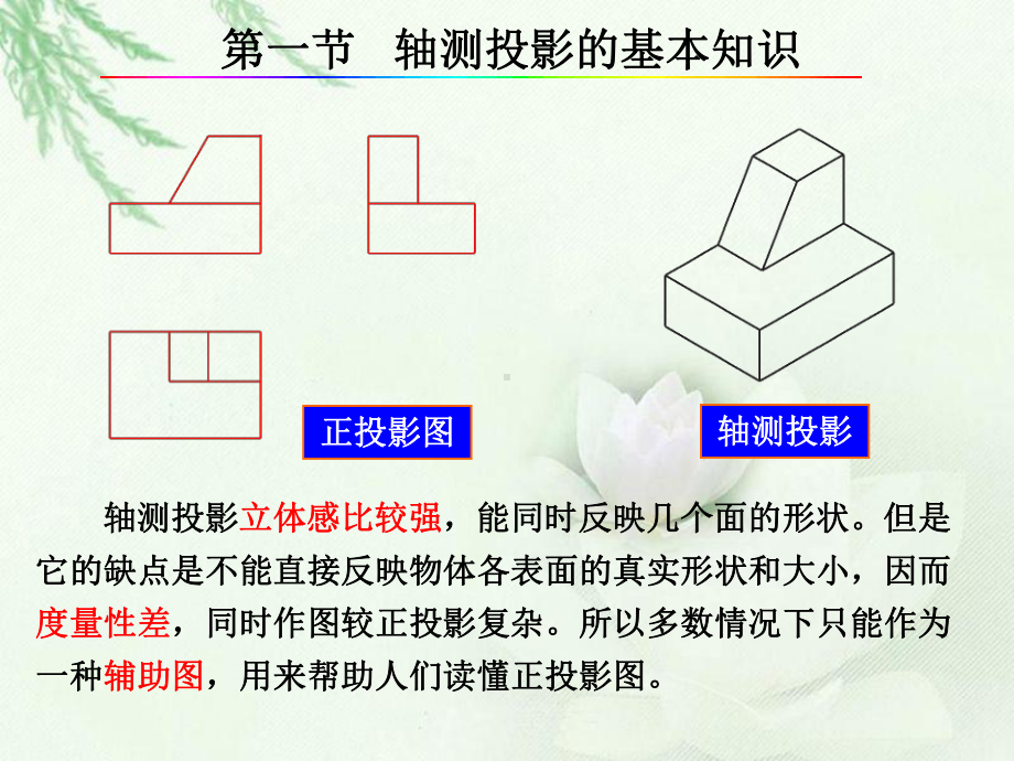 大学课件：第十二周 轴测投影.ppt_第3页