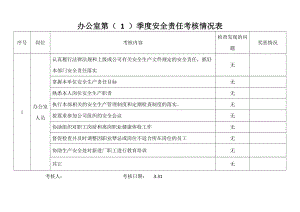 办公室安全责任考核表.docx