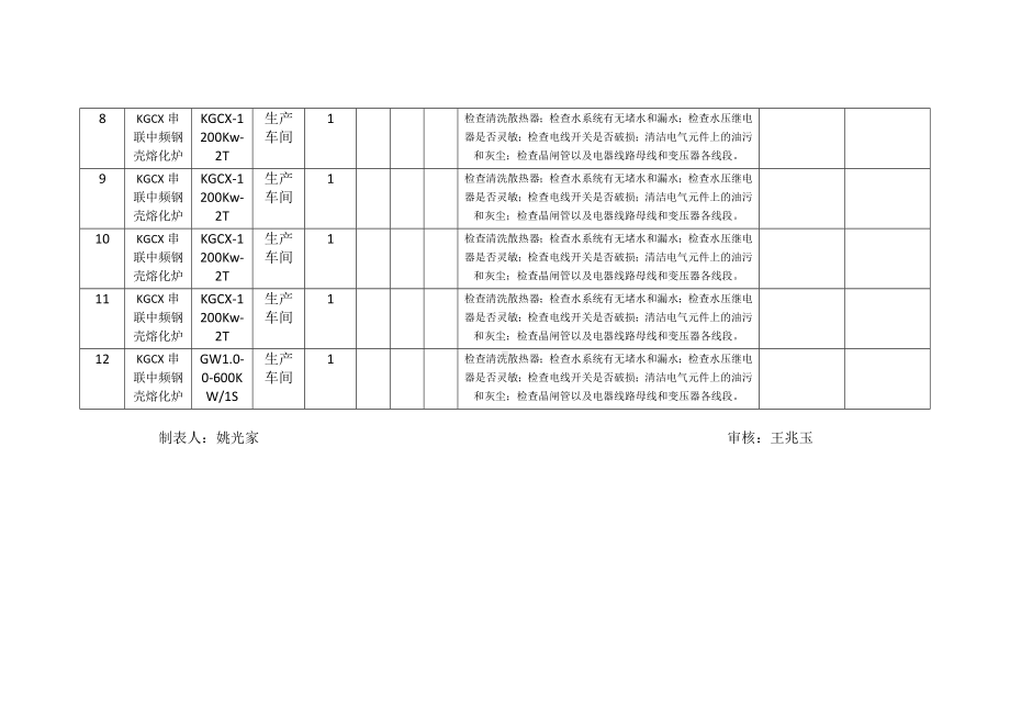 铸造企业设备检修保养计划.docx_第2页