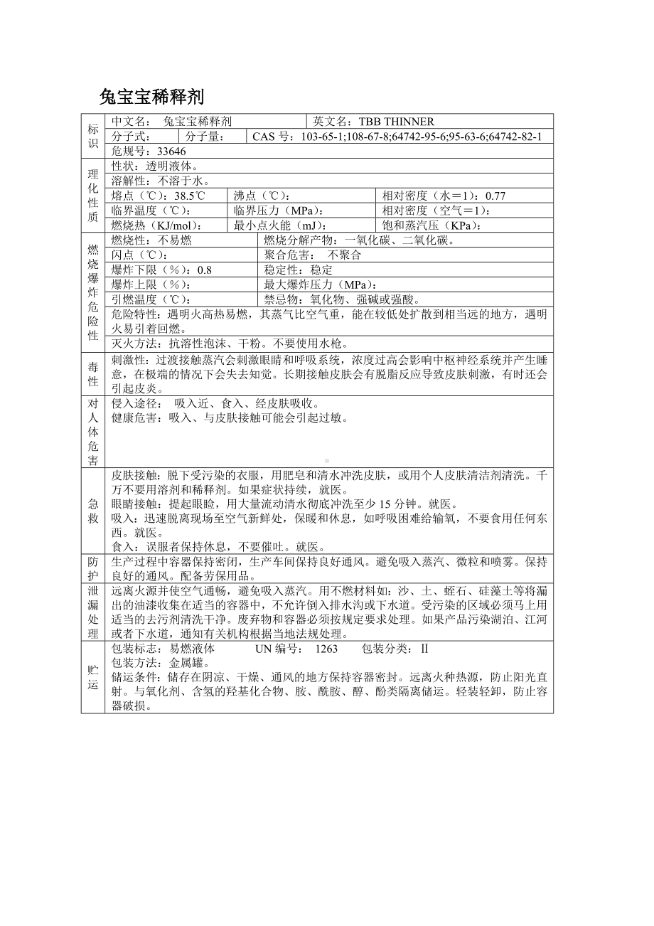 危险化学品安全技术说明书之兔宝宝稀释剂.docx_第1页