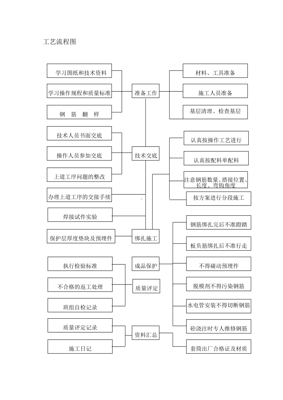 框架结构施工.docx_第2页