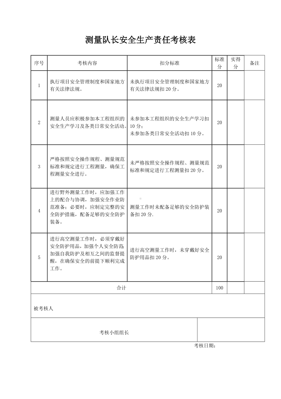 9项目测量组长安全管理职责考核表.doc_第1页