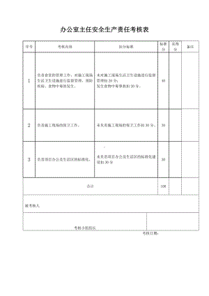 3项目办公室主任安全管理职责考核表.doc