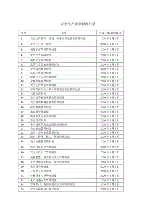 安全生产规章制度目录.docx